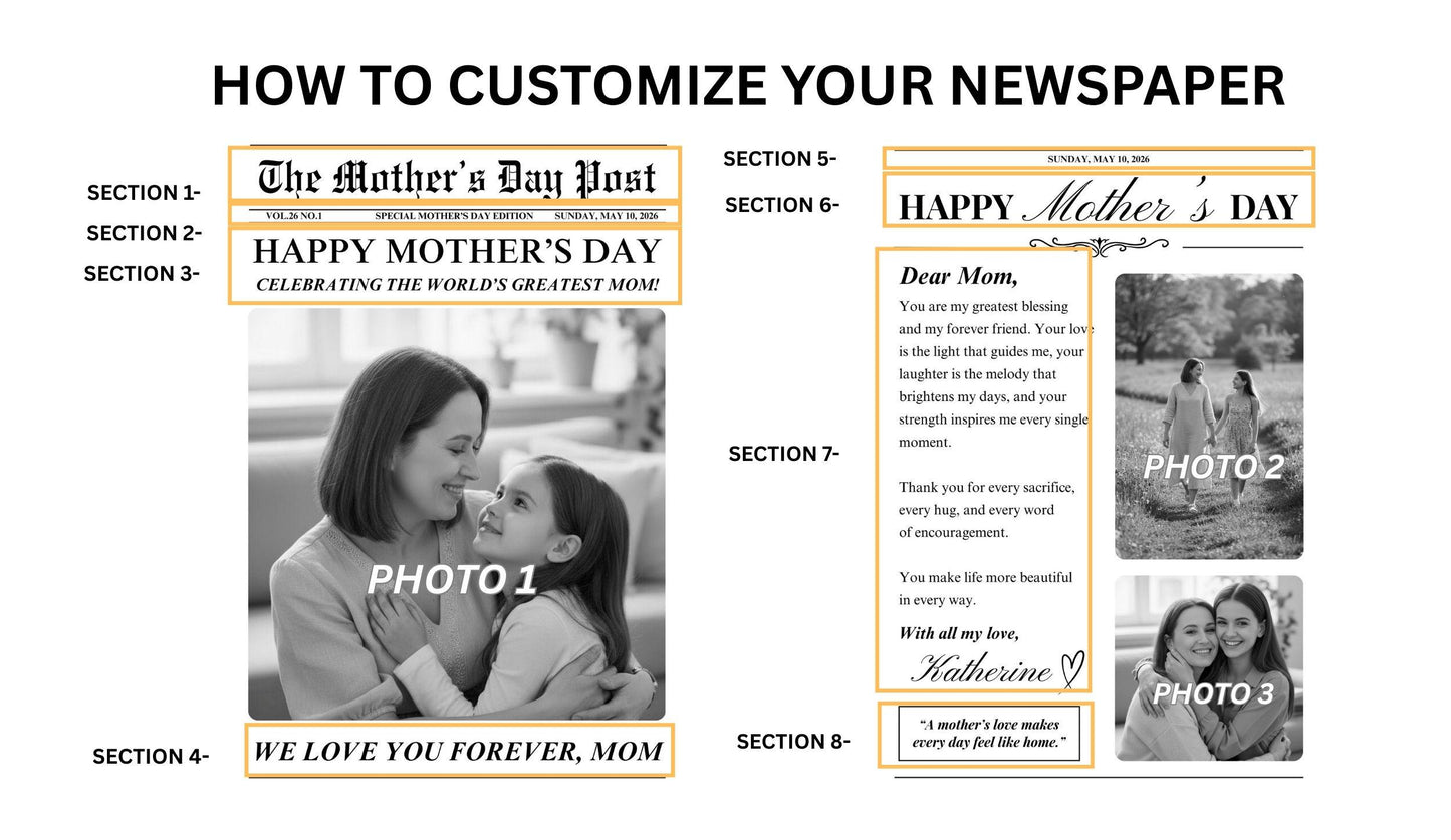 Mother's Day Newspaper Printed, Custom Gift, Unique Art Print for Mom, Personalized Keepsake
